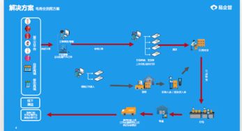 易企管erp,電商大賣家的好助手
