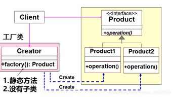 設計模式和軟件體系結構讀這一篇就夠了
