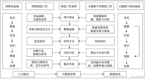 一分鐘圖情論文 數智時代情報學與情報工作的發展透視