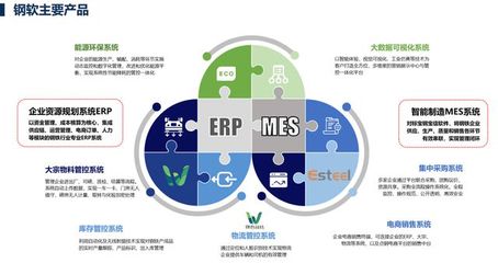 上海鋼軟深度融入新基建 藉5G重塑鋼鐵產業價值鏈