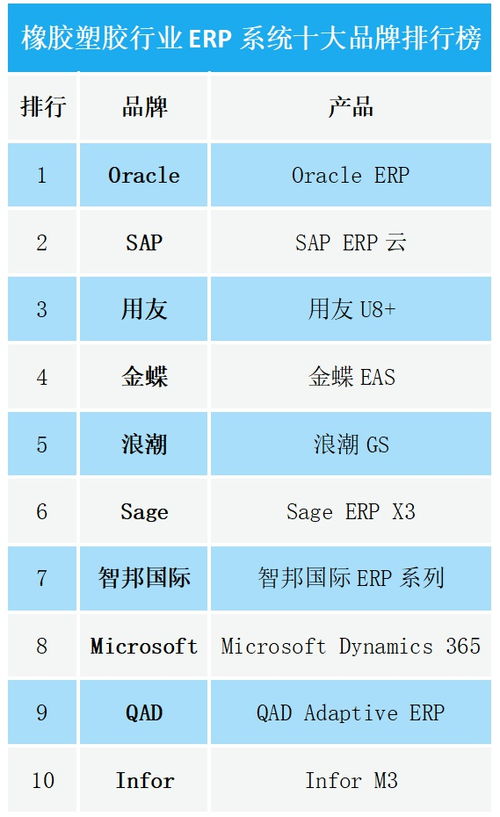 2020橡膠塑膠行業erp系統十大品牌排行榜
