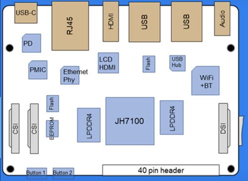 visionfive risc v開(kāi)發(fā)板雷卯防雷防靜電推薦圖