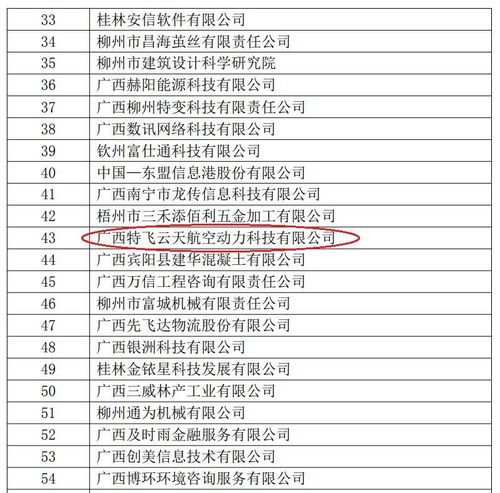 企業發展 特飛公司入選廣西2017年第三批擬認定高新技術企業名單