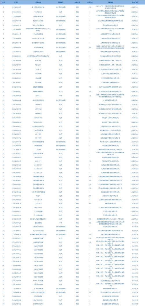 每周醫藥看點 7月8日 7月14日