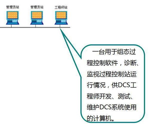 實地調研dcs控制系統,百聞不如一貼