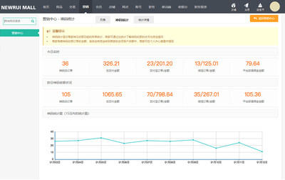 煙臺B2C商城系統_煙臺B2C商城建設_煙臺B2C商城開發_煙臺B2C電商系統_煙臺單用戶商城_新睿網絡