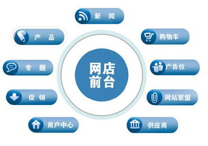 b2c電子商務 百科