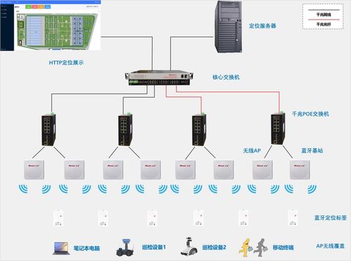 高精度人員定位系統,深度解決污水處理廠人員安全問題
