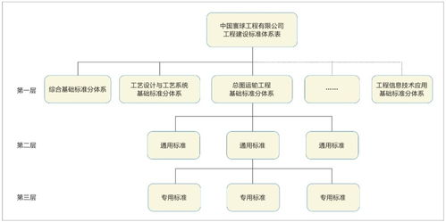 互聯網 背景下,如何構建工程建設標準體系平臺