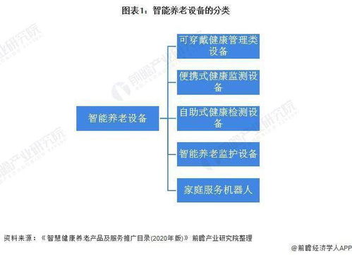 2021 年中國智能養老設備市場供給現狀及發展趨勢分析 產品將朝多樣化和個性化發展