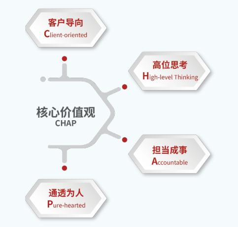 中國測繪 踐行企業文化 用地理智慧點亮世界每一個角落 聽超圖集團總裁宋關福講述企業文化建設之道