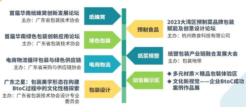 驚喜彩蛋 多元材質 精品包裝全新體驗,同期活動開拓綠色創意新視覺