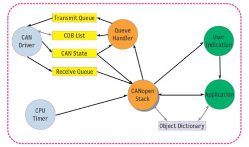 精彩回顧 臺北國際自動化工業展