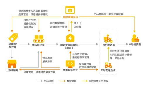 即時零售2024新趨勢 前置倉超門店成主流