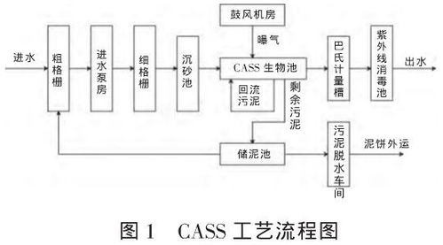 小型城市生活污水處理廠電氣與自控系統(tǒng)設(shè)計