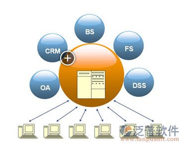 ERP系統(tǒng)一般多少錢(qián)一套呢?