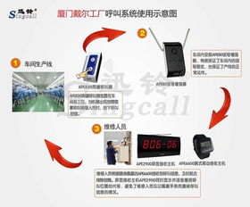 迅鈴無線呼叫系統(tǒng) 打造高效工廠,提升管理效率