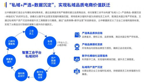 云中鶴入選 2025數(shù)智采購供應(yīng)鏈發(fā)展報告 ,s2b2c模式重構(gòu)企業(yè)采購價值與用戶生態(tài)運營