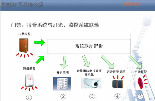 一套精品的智能化弱電系統(tǒng)培訓(xùn)資料