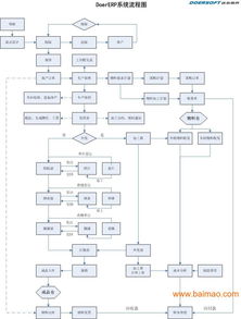 達爾科技 毛織企業管理系統,達爾科技 毛織企業管理系統生產廠家,達爾科技 毛織企業管理系統價格