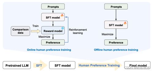 基礎模型的推理在B2C系統(tǒng)開發(fā)中的綜述