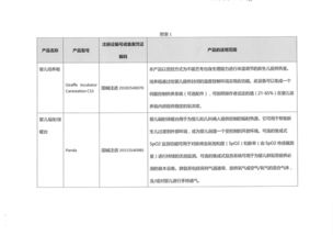 通用電氣醫療系統上海公司主動召回多功能培養箱產品，B2C系統開發助力高效召回管理